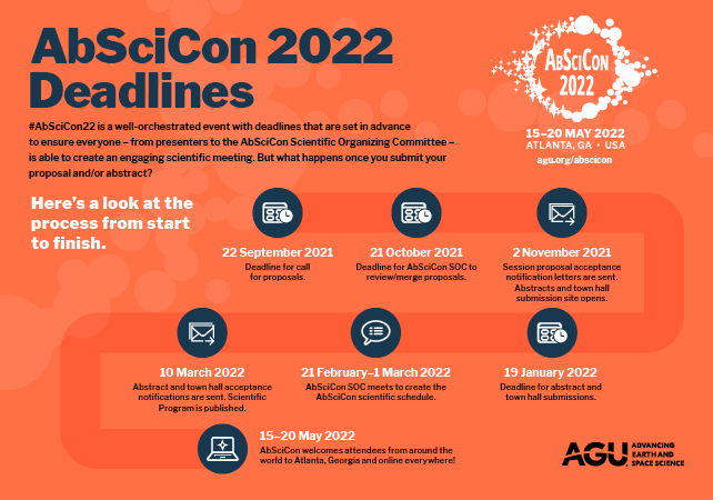 #AbSciCon22 deadlines and dates