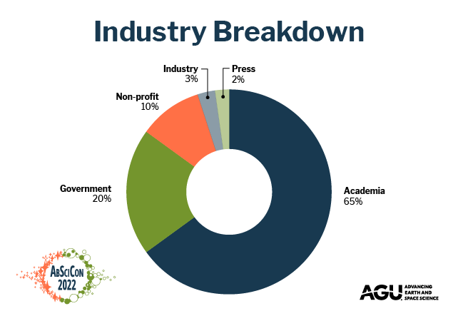 AbSciCon Industry Breakdown
