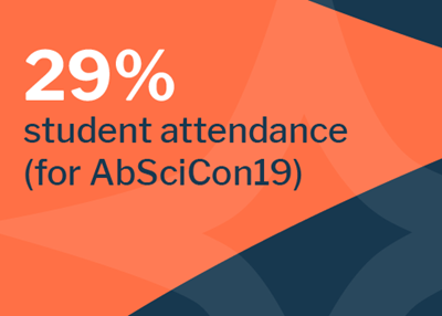 AbSciCon Infographics