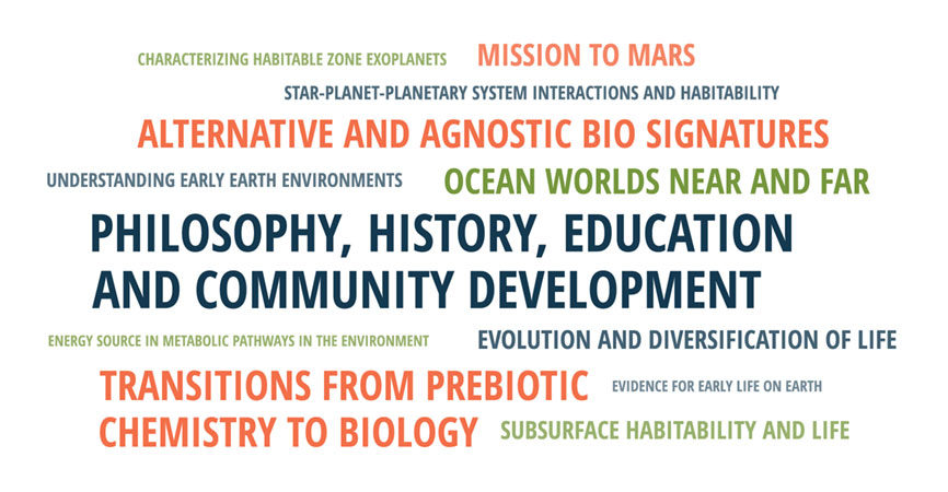 AbSciCon Word Cloud