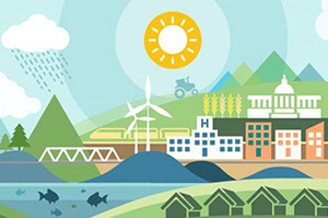 Resilience Landscape