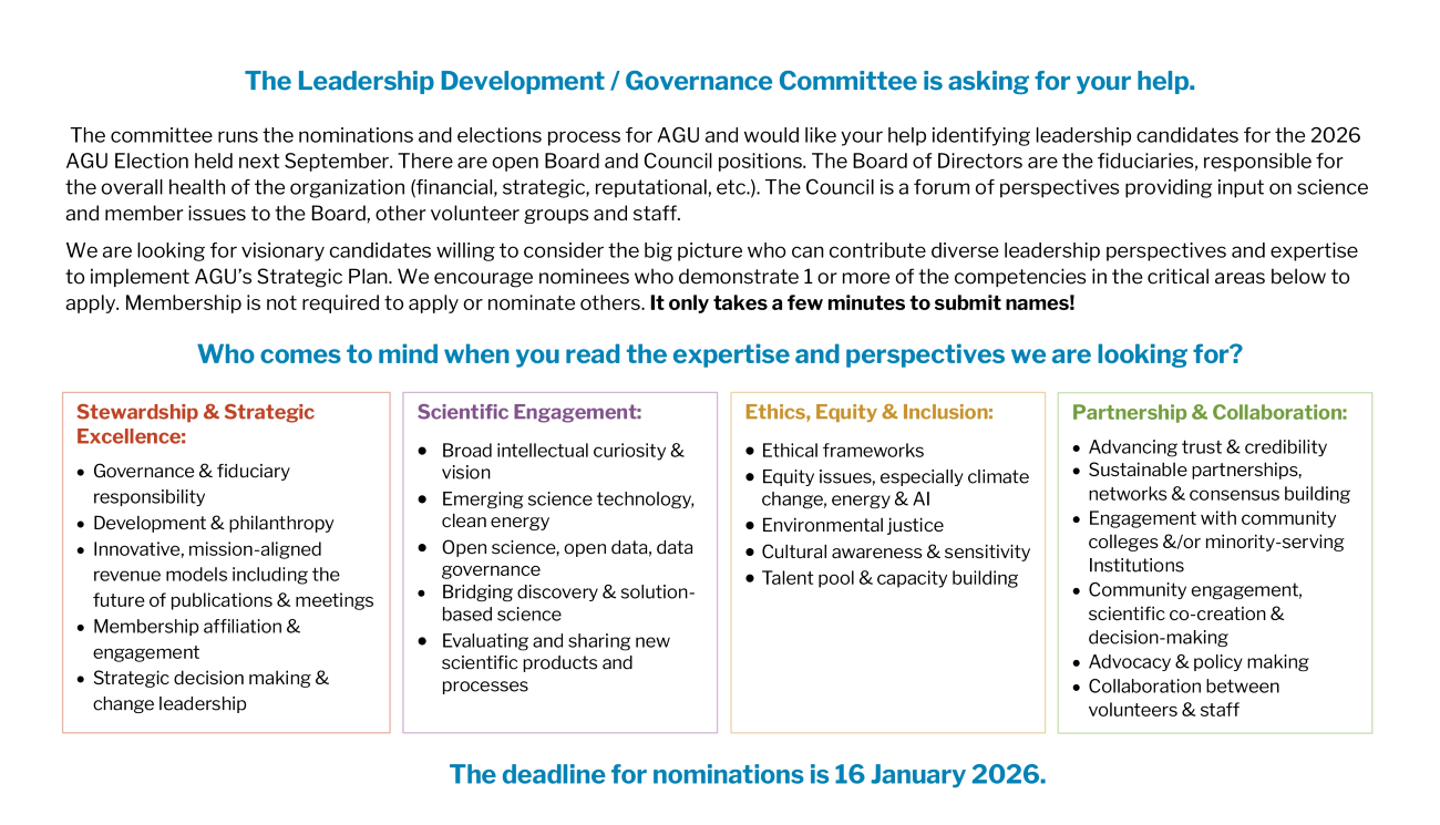 The Leadership Development / Governance committee is asking for your help identifying candidates for the 2026 AGU Election held next September.