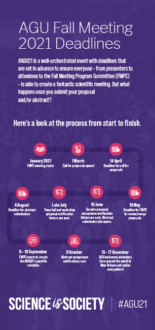 #AGU21 deadlines infographic