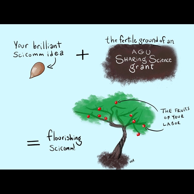 Sharing Science grants process cartoon