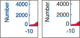 An image comparing outlined text to nonoutlined text.