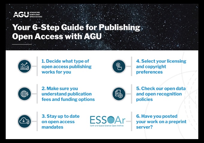 six step download 