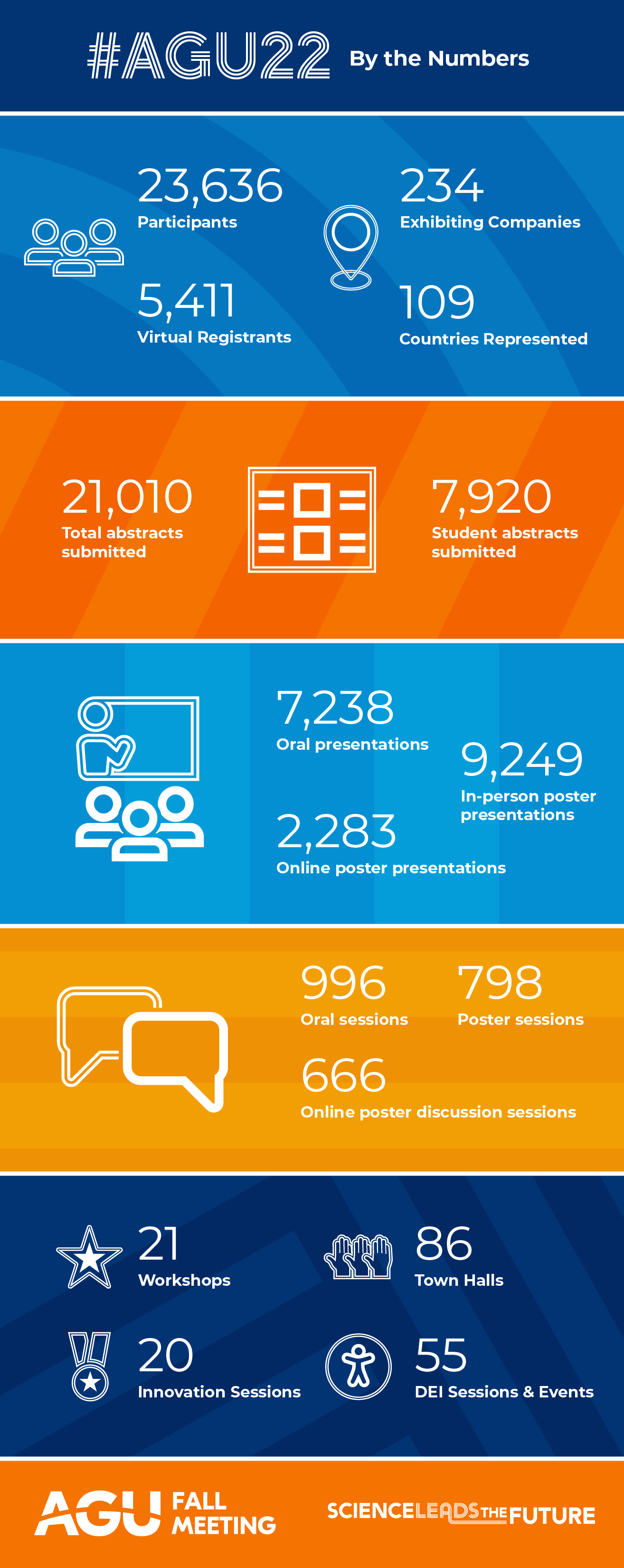 AGU23 infographic